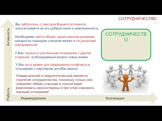 СОТРУДНИЧЕСТВО СОТРУДНИЧЕСТВО Вы заботитесь о чувствах Вашего оппонента, рассчитываете на