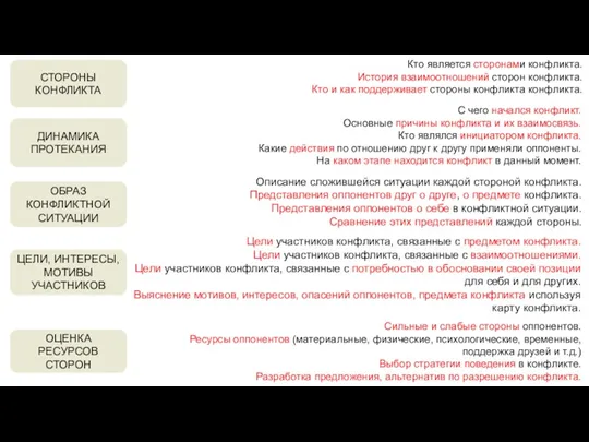 СТОРОНЫ КОНФЛИКТА Кто является сторонами конфликта. История взаимоотношений сторон конфликта.