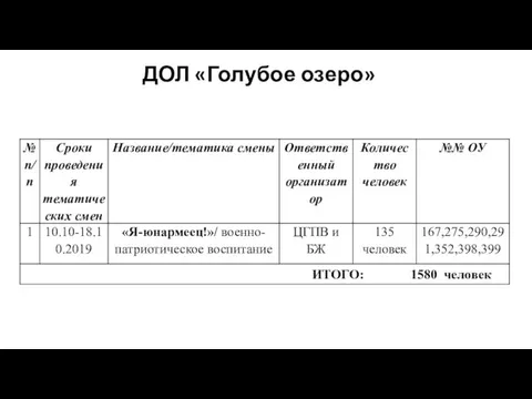 ДОЛ «Голубое озеро»