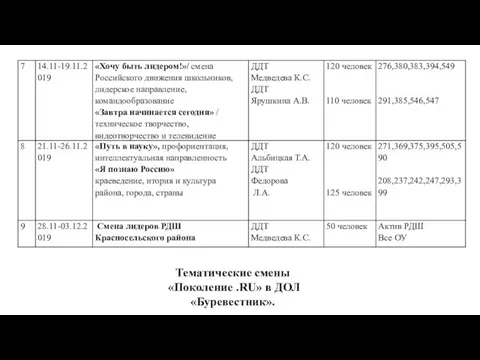 Тематические смены «Поколение .RU» в ДОЛ «Буревестник».