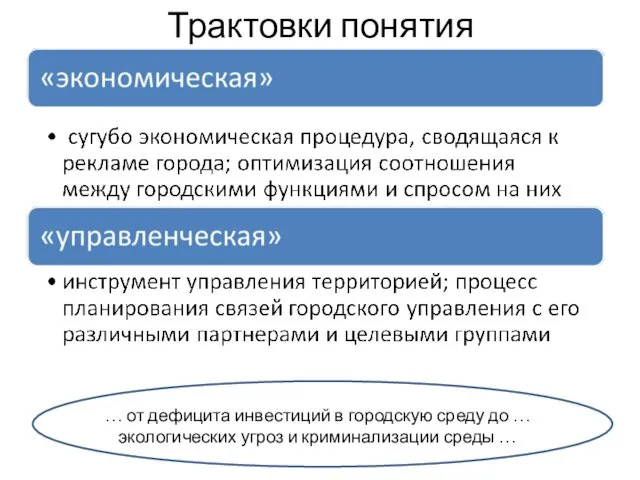 Трактовки понятия … от дефицита инвестиций в городскую среду до