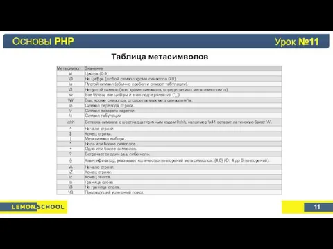 Основы PHP Урок №4 Таблица метасимволов ОСНОВЫ PHP 11 Урок №11