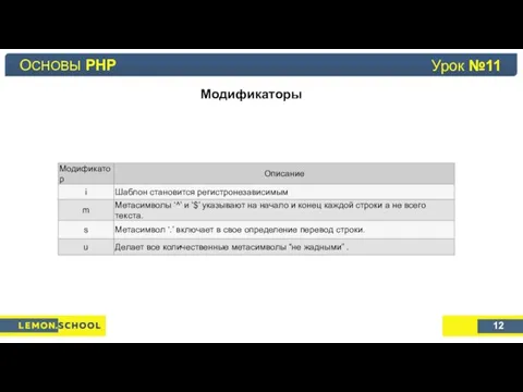 Основы PHP Урок №4 Модификаторы ОСНОВЫ PHP 12 Урок №11