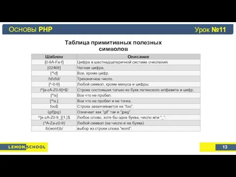 Основы PHP Урок №4 Таблица примитивных полезных символов ОСНОВЫ PHP 13 Урок №11