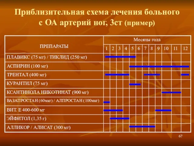 Приблизительная схема лечения больного с ОА артерий ног, 3ст (пример)