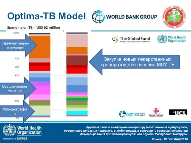 Optima-TB Model Закупка новых лекарственных препаратов для лечения МЛУ-ТБ Принудительное лечение Флюорография Стационарное лечение