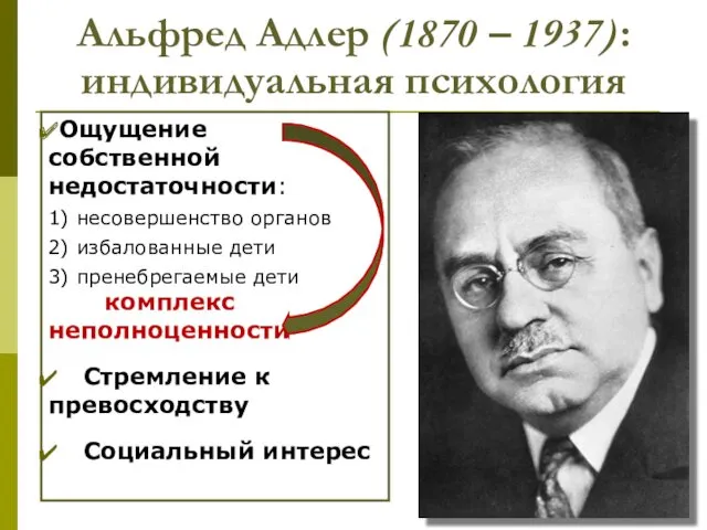 Альфред Адлер (1870 – 1937): индивидуальная психология Ощущение собственной недостаточности: