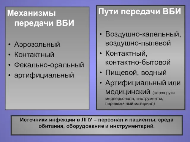 Источники инфекции в ЛПУ – персонал и пациенты, среда обитания,