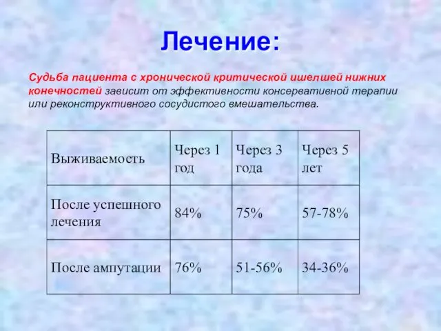 Лечение: Судьба пациента с хронической критической ишелшей нижних конечностей зависит