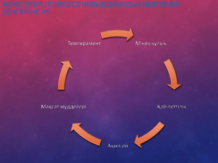 ЖЕКЕ ТҰЛҒА,ПСИХОЛОГИЯЛЫҚ ДАМУДЫҢ БЕЛГІЛІ БІР ДЕҢГЕЙІНЕ ИЕ