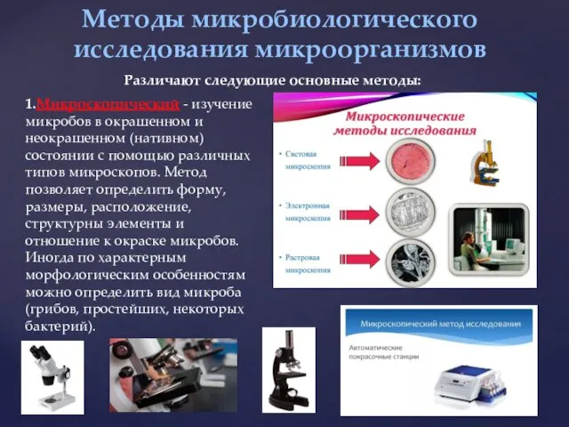 Методы микробиологического исследования микроорганизмов Различают следующие основные методы: 1.Микроскопический -