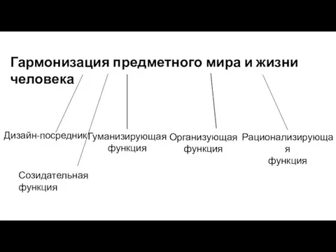 Гармонизация предметного мира и жизни человека Дизайн-посредник Гуманизирующая функция Организующая функция Рационализирующая функция Созидательная функция