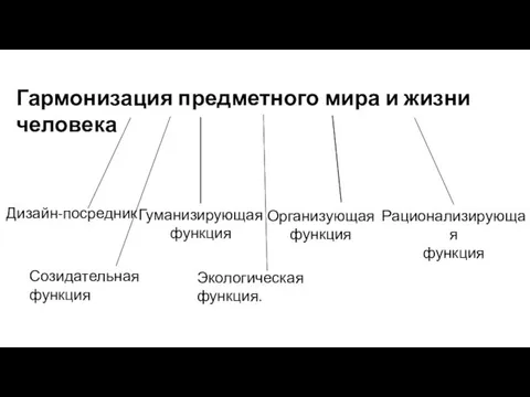 Гармонизация предметного мира и жизни человека Дизайн-посредник Гуманизирующая функция Организующая