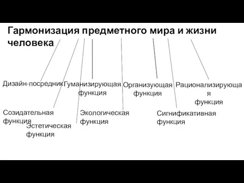 Гармонизация предметного мира и жизни человека Дизайн-посредник Гуманизирующая функция Организующая