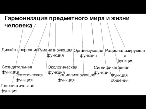 Гармонизация предметного мира и жизни человека Дизайн-посредник Гуманизирующая функция Организующая