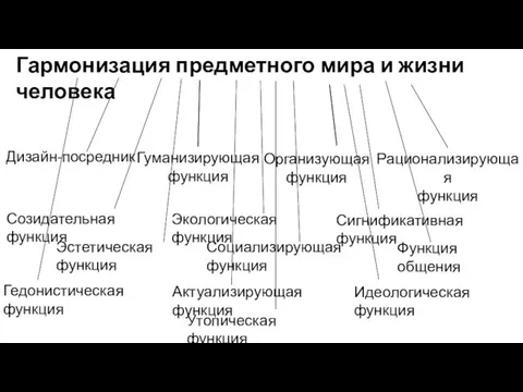 Гармонизация предметного мира и жизни человека Дизайн-посредник Гуманизирующая функция Организующая