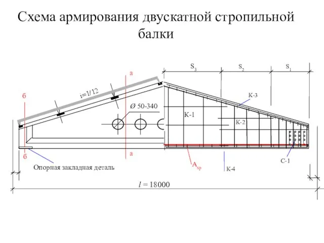 S3 S2 S1 l = 18000 К-1 К-4 i=1/12 Схема армирования двускатной стропильной балки