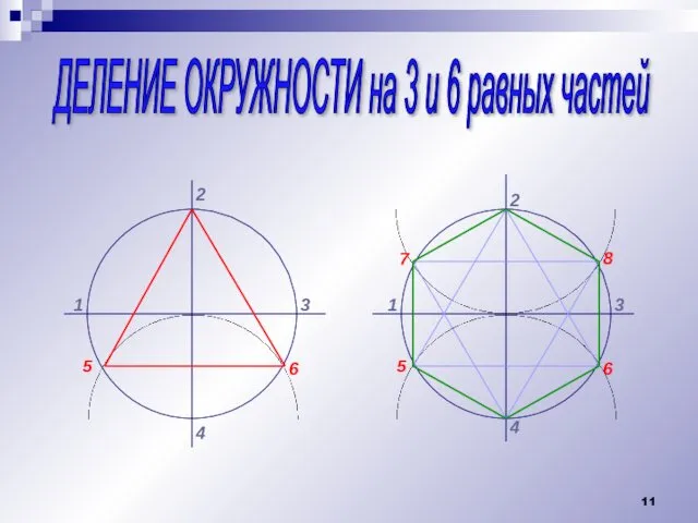 ДЕЛЕНИЕ ОКРУЖНОСТИ на 3 и 6 равных частей 1 2