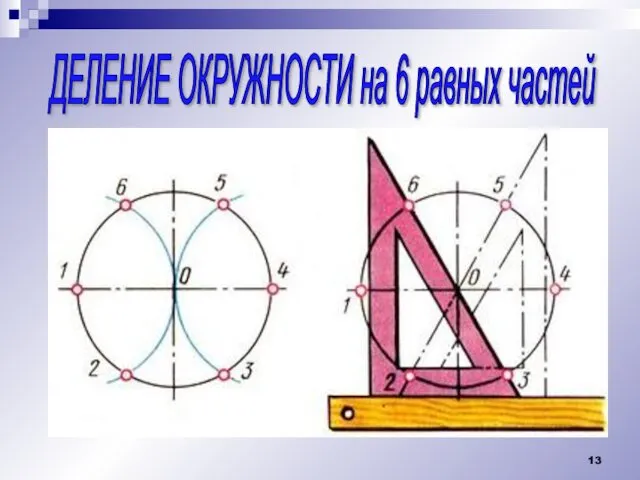 ДЕЛЕНИЕ ОКРУЖНОСТИ на 6 равных частей