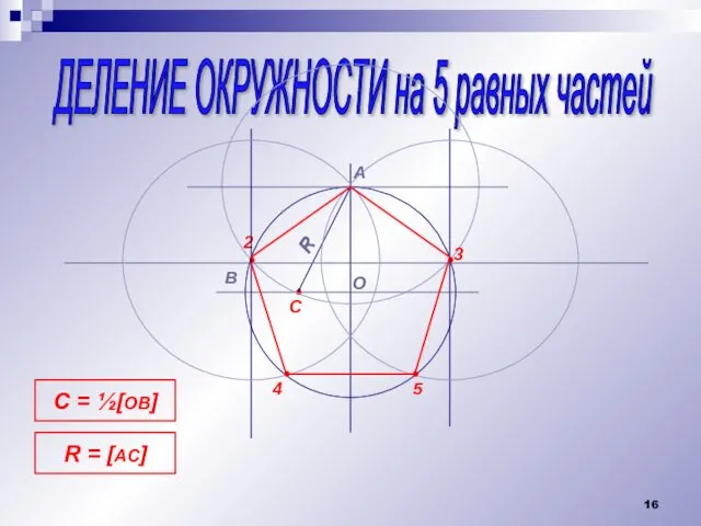 ДЕЛЕНИЕ ОКРУЖНОСТИ на 5 равных частей • A O B