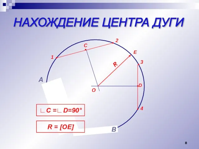 НАХОЖДЕНИЕ ЦЕНТРА ДУГИ А В • • • • 1