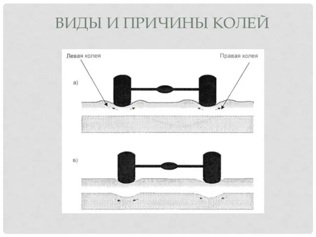 ВИДЫ И ПРИЧИНЫ КОЛЕЙ