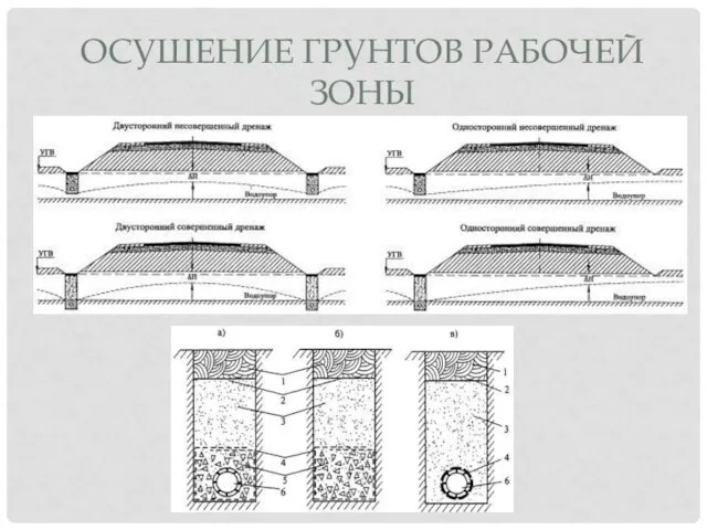 ОСУШЕНИЕ ГРУНТОВ РАБОЧЕЙ ЗОНЫ