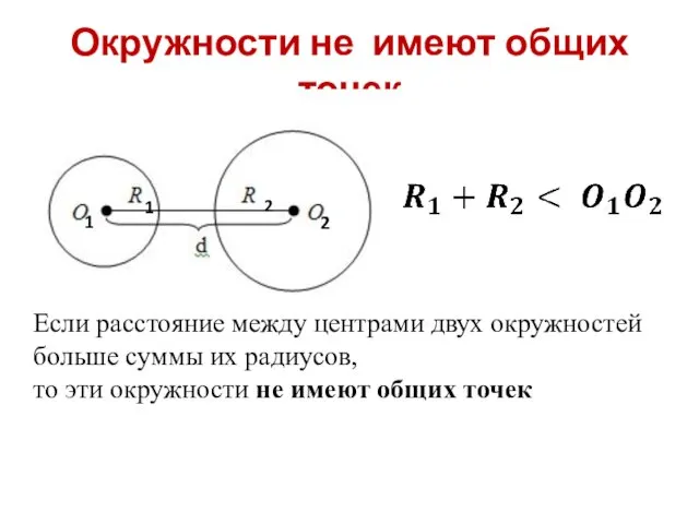Окружности не имеют общих точек 1 2 1 2 Если расстояние между центрами