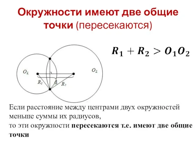 Окружности имеют две общие точки (пересекаются) Если расстояние между центрами двух окружностей меньше