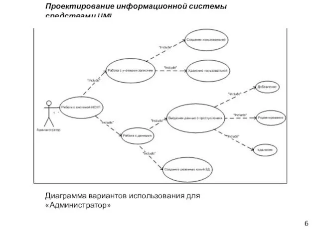 6 Проектирование информационной системы средствами UML Диаграмма вариантов использования для «Администратор»