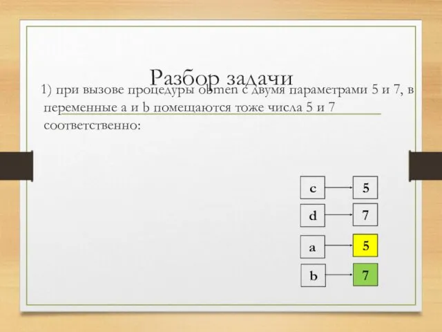 Разбор задачи 1) при вызове процедуры obmen с двумя параметрами 5 и 7,