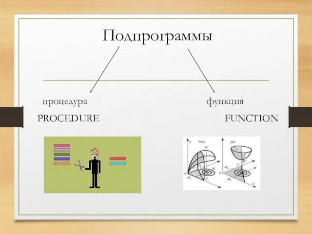 Подпрограммы процедура функция PROCEDURE FUNCTION