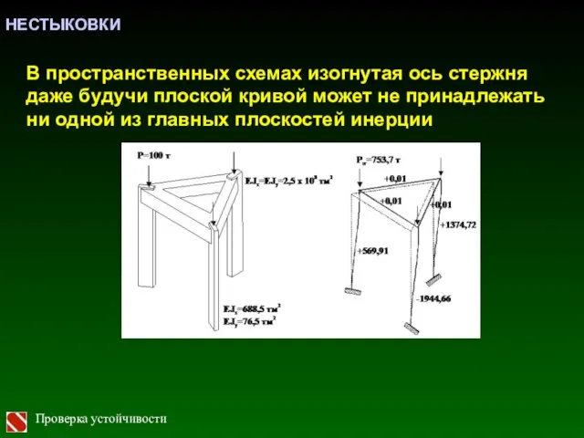 Проверка устойчивости В пространственных схемах изогнутая ось стержня даже будучи