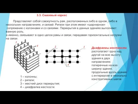 3.3. Связевый каркас Диафрагмы жесткости располагают одна над другой на