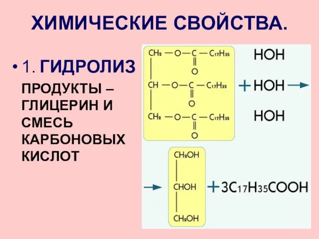 ХИМИЧЕСКИЕ СВОЙСТВА. 1. ГИДРОЛИЗ ПРОДУКТЫ – ГЛИЦЕРИН И СМЕСЬ КАРБОНОВЫХ КИСЛОТ