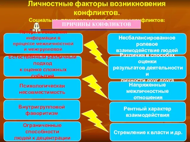 Личностные факторы возникновения конфликтов. Социально- психологические причины конфликтов: ПРИЧИНЫ КОНФЛИКТОВ