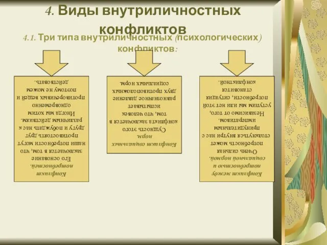 4. Виды внутриличностных конфликтов 4.1. Три типа внутриличностных (психологических) конфликтов: