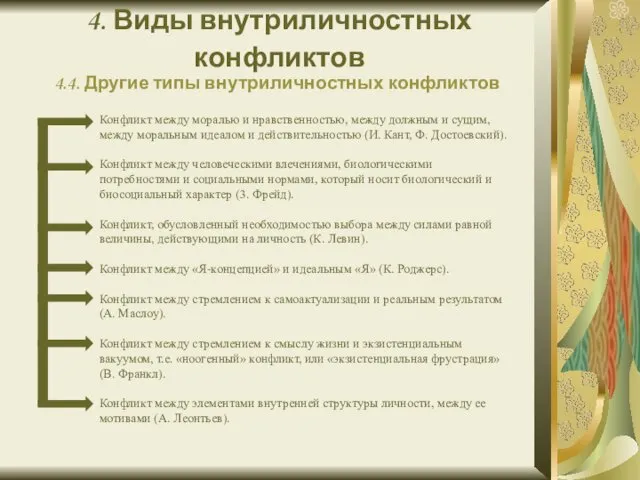 4. Виды внутриличностных конфликтов 4.4. Другие типы внутриличностных конфликтов Конфликт