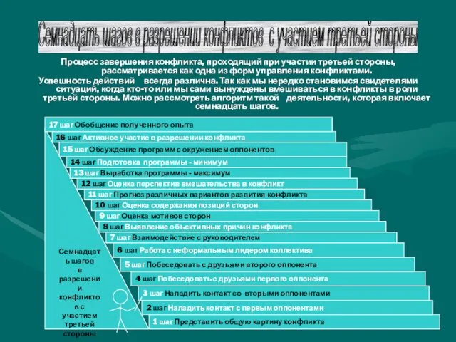 Семнадцать шагов в разрешении конфликтов с участием третьей стороны Семнадцать