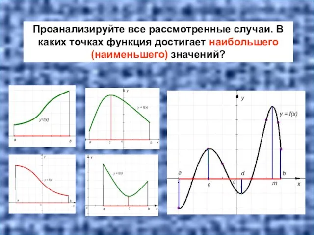 Проанализируйте все рассмотренные случаи. В каких точках функция достигает наибольшего (наименьшего) значений?