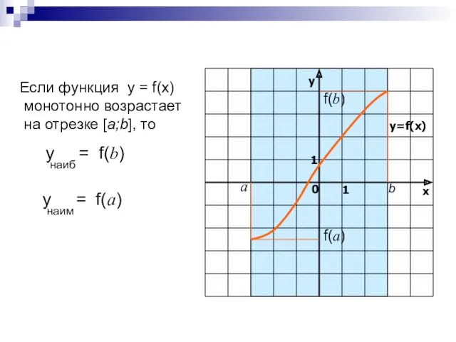 а b Если функция у = f(x) монотонно возрастает на