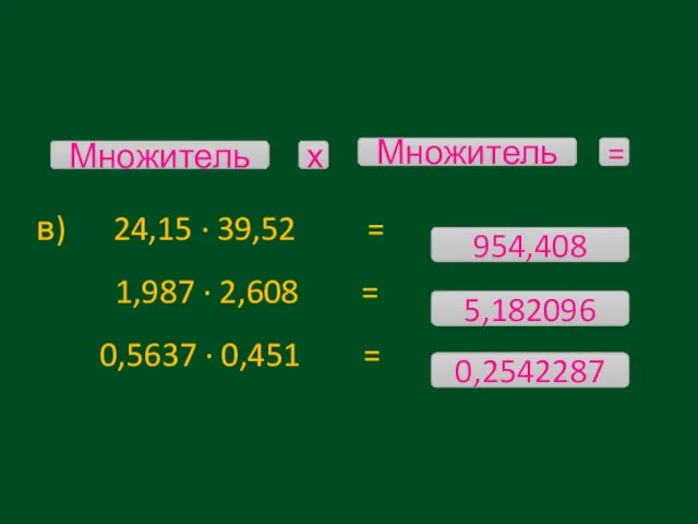 в) 24,15 · 39,52 = 1,987 · 2,608 = 0,5637 · 0,451 =