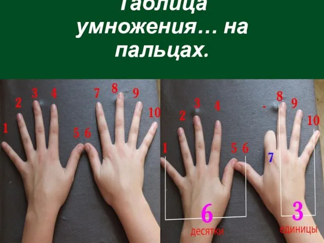 Таблица умножения… на пальцах.