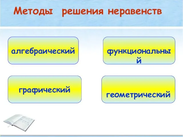 Методы решения неравенств функциональный графический алгебраический геометрический