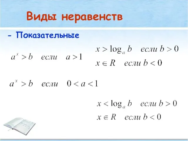 Виды неравенств - Показательные