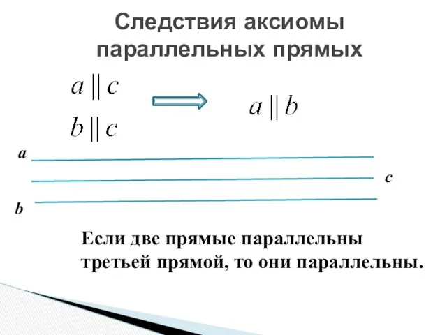 Следствия аксиомы параллельных прямых а b Если две прямые параллельны третьей прямой, то они параллельны. c