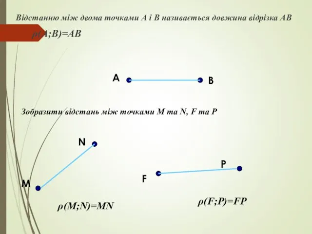 Відстанню між двома точками А і В називається довжина відрізка АВ ρ(A;B)=AB А