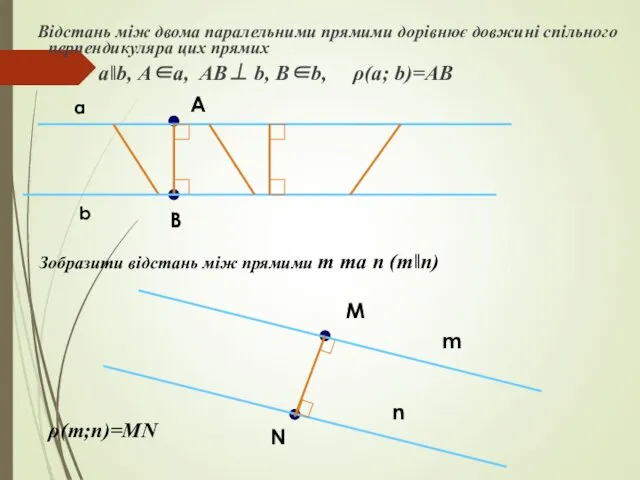 Відстань між двома паралельними прямими дорівнює довжині спільного перпендикуляра цих прямих aǁb, Α∈a,
