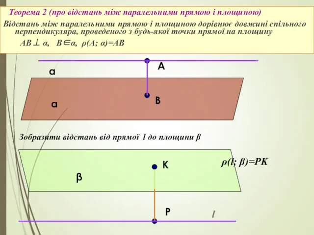 Теорема 2 (про відстань між паралельними прямою і площиною) Відстань