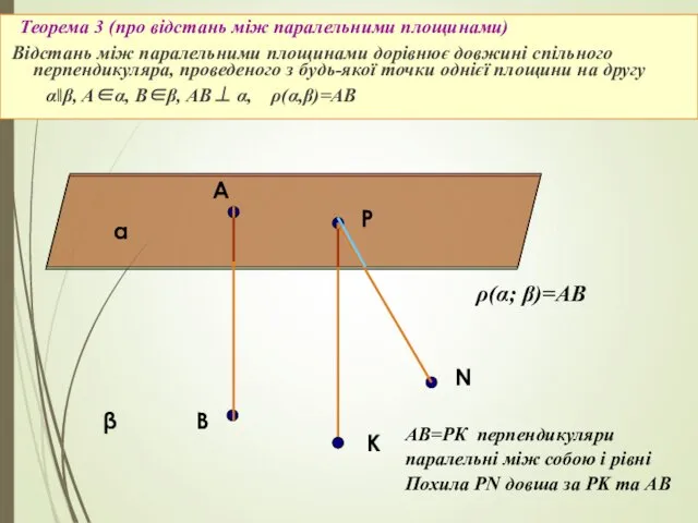 Теорема 3 (про відстань між паралельними площинами) Відстань між паралельними площинами дорівнює довжині